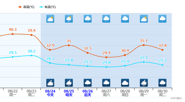 台风马鞍或12级登陆!更强冷空气将袭击南方,预报:长江雨还是少