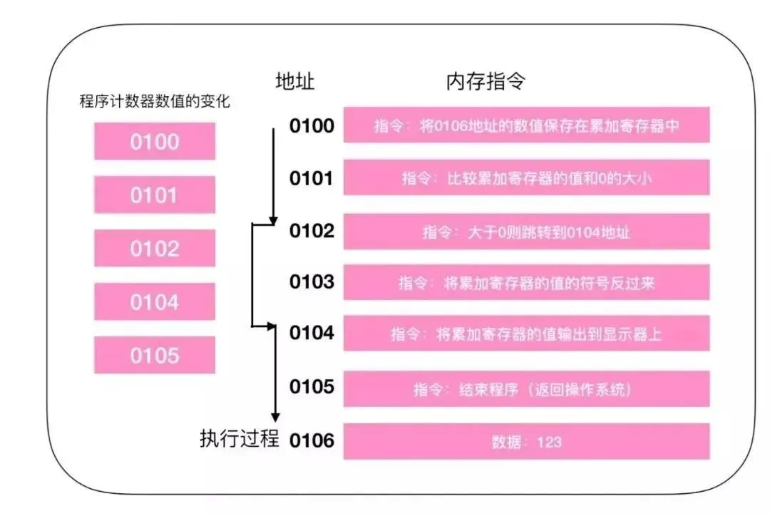 CPU|关于CPU的12个硬核干货！