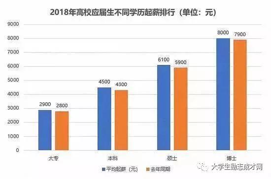 |2022年高考启示与思考：在中国，能考上一本究竟意味着什么?