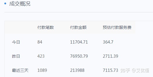 招商|阿里供应链好做吗？适合小白创业吗？