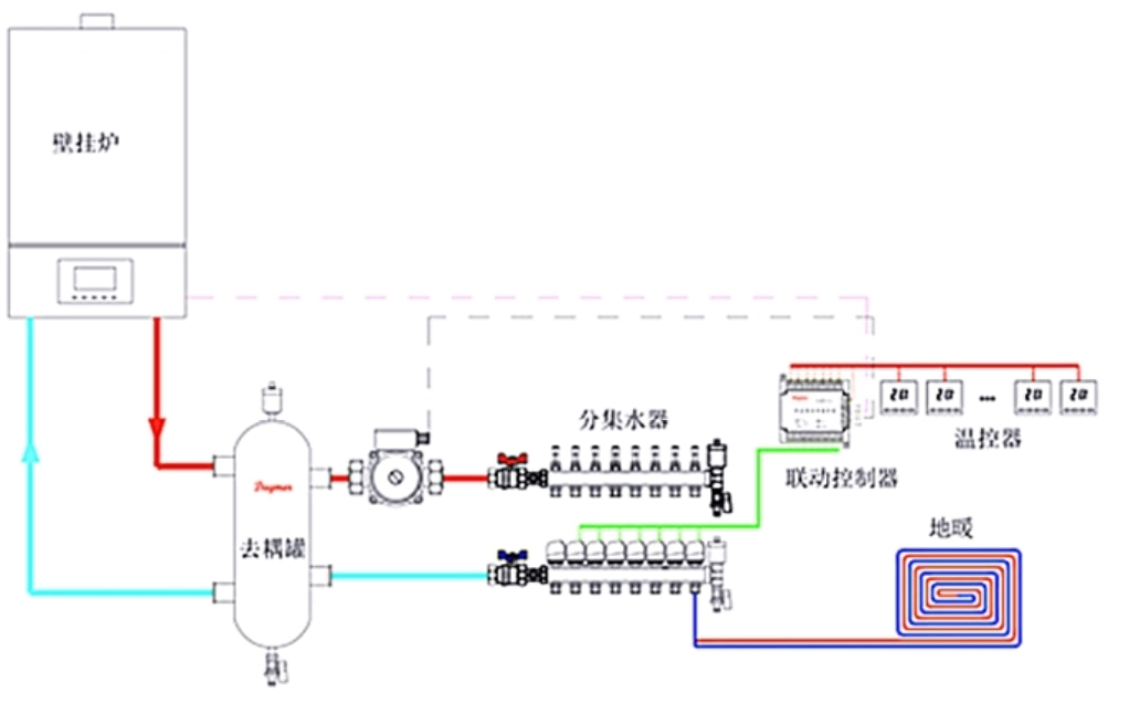 过来人的劝告，地暖上这玩意可别乱装，钱花了，冷的还是自己！