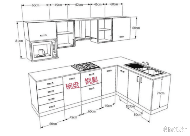 利用好房屋的每一寸空间!尤其是橱柜和衣柜的一些收纳的小技巧
