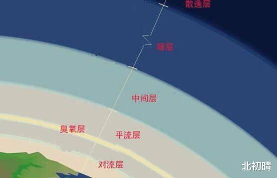 地球的大气层有多少米?看似简单的问题,却很少有人能够准确回答
