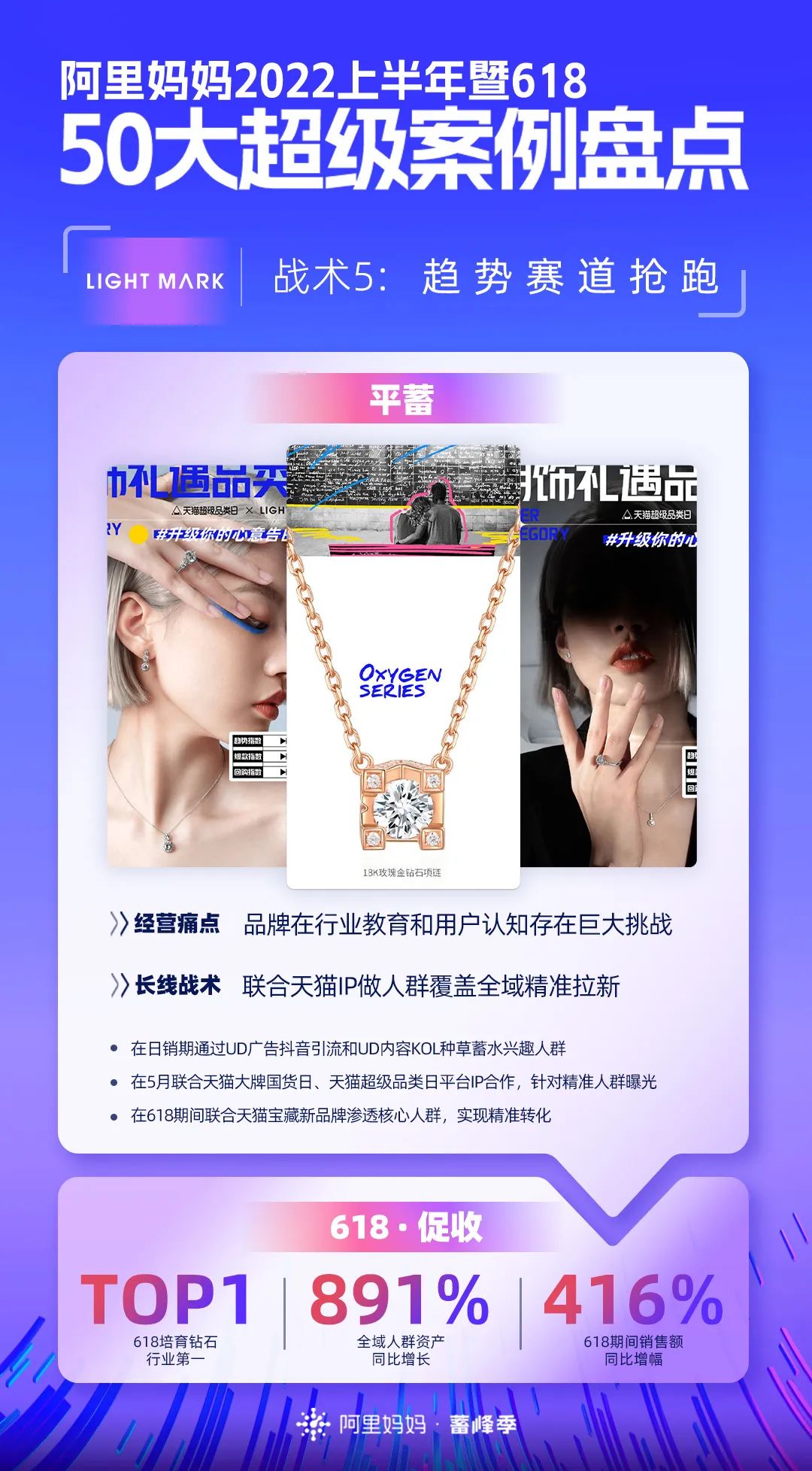 阿里巴巴|618大促暨上半年重磅盘点！50个品牌披露核心增长战术