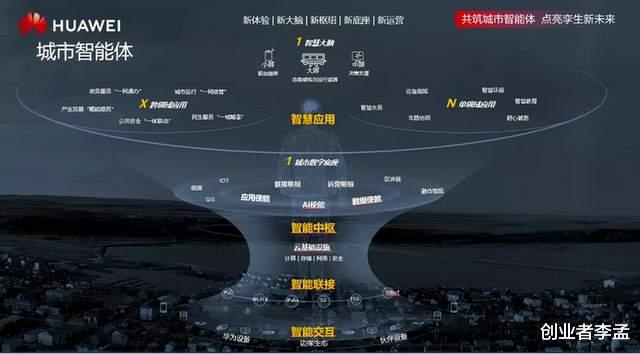 中国公民|华为和国家电网这两家企业，谁在高新科技方面更牛？