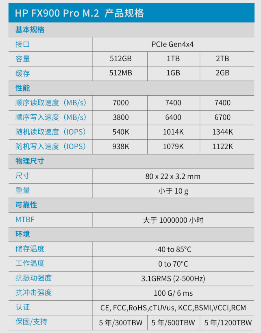 ssd|高速+大容量，旗舰SSD新选择：HP FX900 Pro 2TB