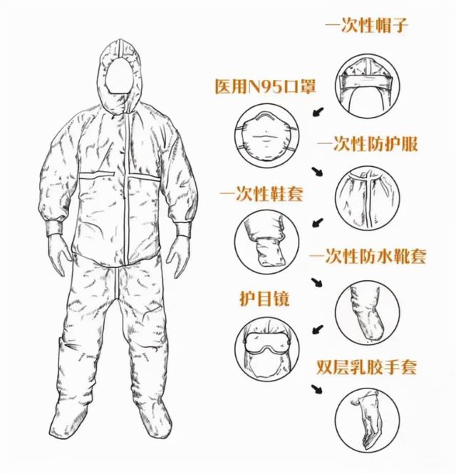 一份核酸检测报告的前世今生,你的核酸检测报告是这样来的