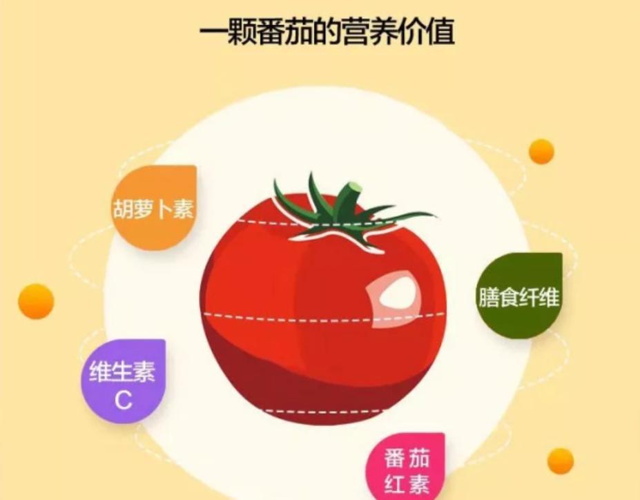 西红柿为何没有以前好吃了?科学家给我们讲出了实情
