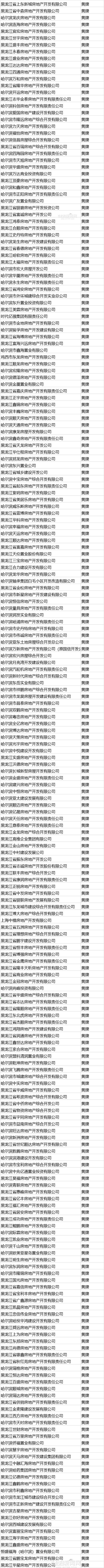 限购|哈市125家房企将列入重点监管范围，详细名单→