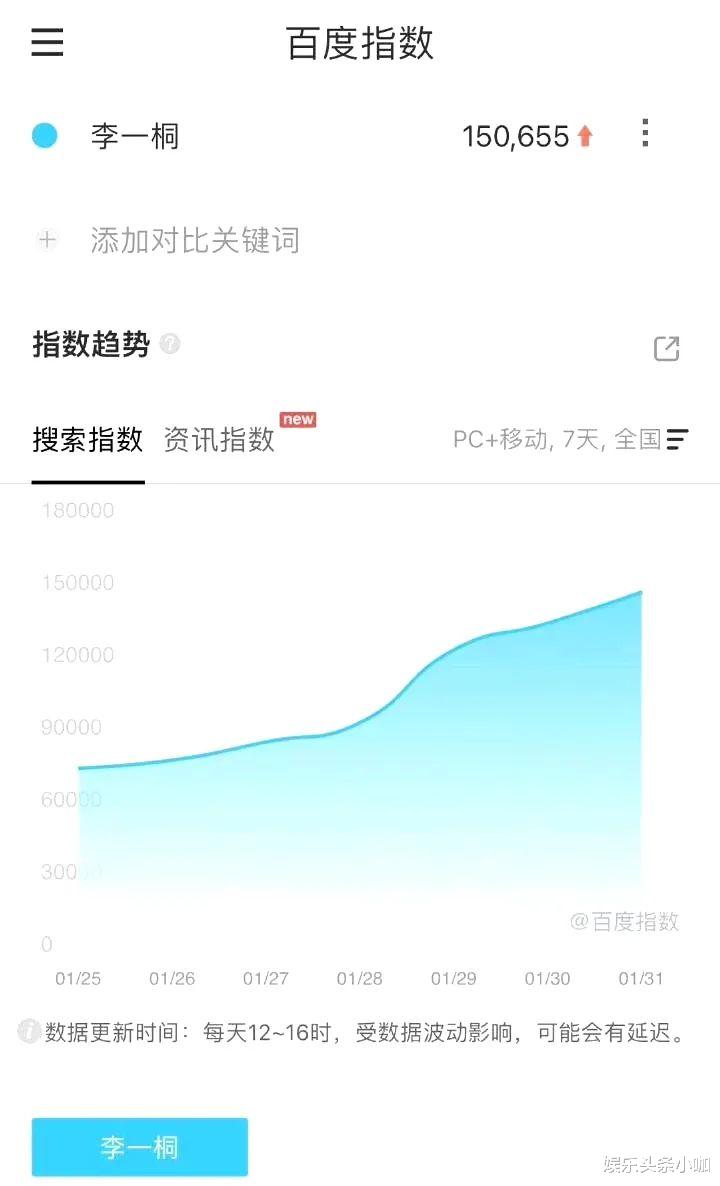 李一桐|从女配变女N号,李一桐算是扑了……