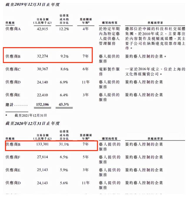 王一博|“隐形富豪”王一博：三年分红4.3亿，为何选择在北京租房住？