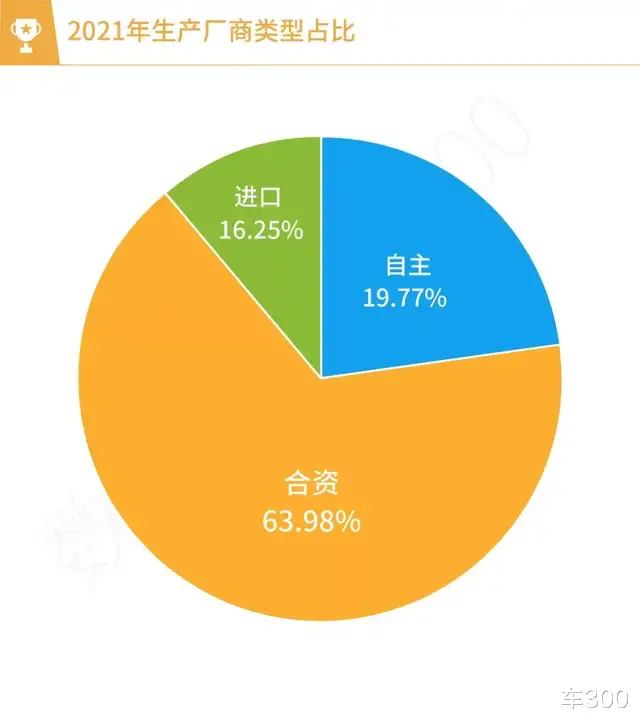 2021年全国二手车交易量数据分析