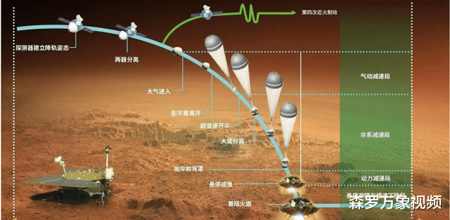 2.6亿公里外的火星表面,祝融号传来最新灰头土脸自拍,该抖绝技了
