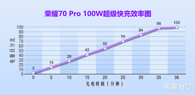 荣耀70 Pro首发体验,不仅颜值与性能齐飞,影像体验惊喜多多