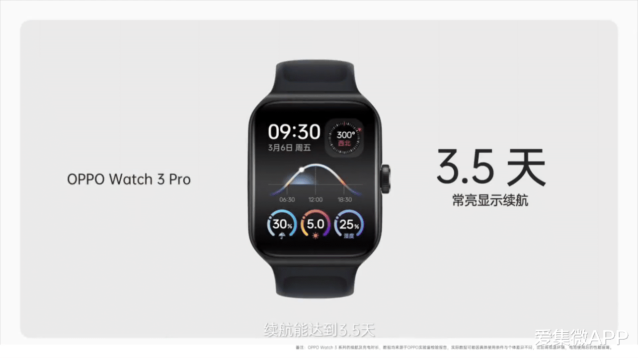 iphone13 pro|参数卷王 OPPO Watch 3 系列发布