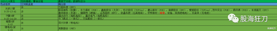 试错赛道方向,扫板欧晶科技
