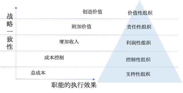 招聘|当节流成为第一要务，除了裁员企业还能做什么