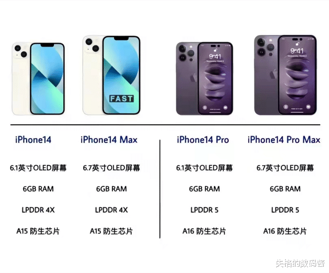 iPhone|iPhone 14系列曝光，标准版又偷偷减配，A16芯片Pro版独占