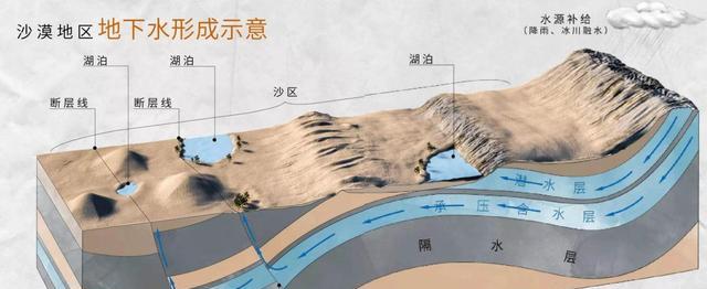 毛乌素沙漠|中国即将消失的沙漠，沙漠面积比海南岛还大，80％被绿色覆盖