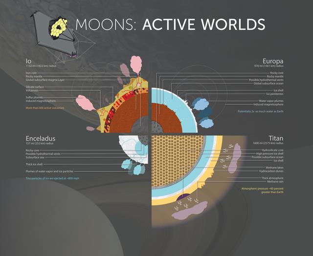 文明前沿-詹姆斯韦伯太空望远镜会怎样重塑人类对宇宙的认知?
