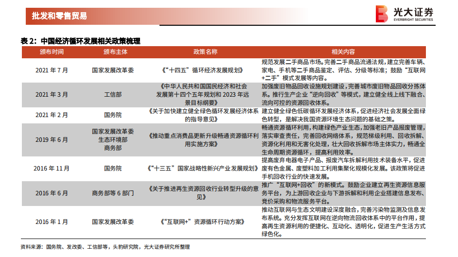 移动支付|二手闲置交易行业的价值，不在“免费”