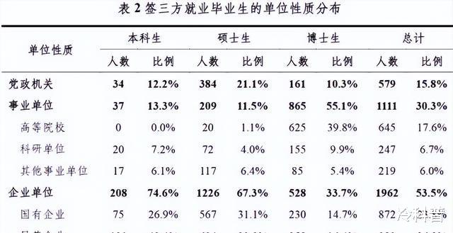 电子商务|清华毕业生最爱去哪儿？腾讯、阿里分列2、3位，榜首确实不简单