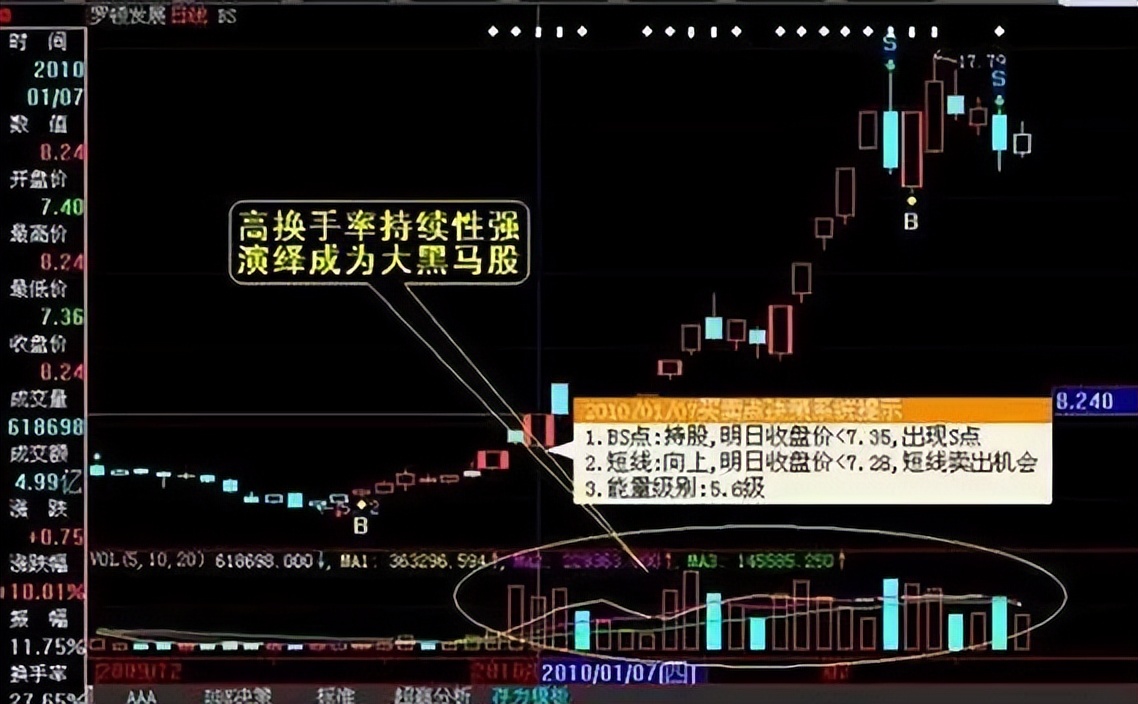 中国股市: 换手率高表示什么?是风险还是机遇?献给1.9亿亏损散户