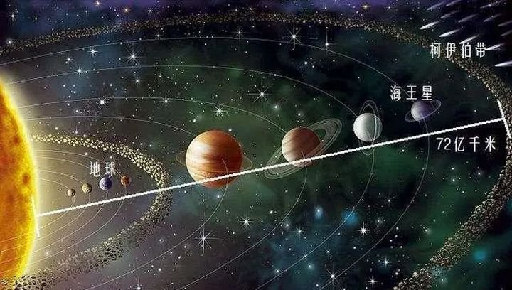 太阳系外围有道“火墙”,人类是其中的囚徒?偷换概念太忽悠人