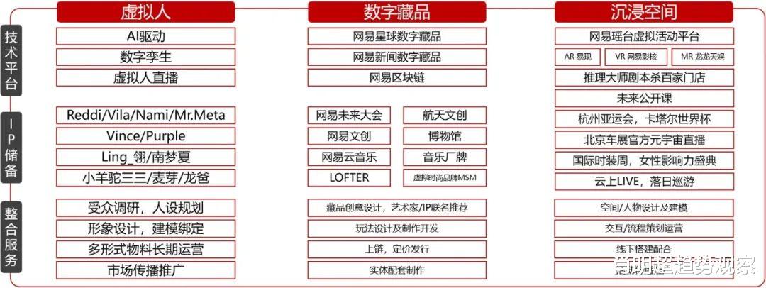 合肥|《2022网易内容玩家营销趋势白皮书》| 网易传媒X知萌咨询