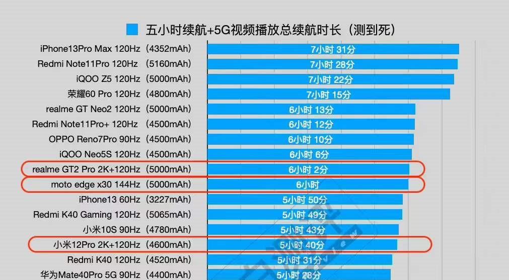 安卓|5160mAh+1亿像素+67W闪充,跌至1339元,安卓续航之王!