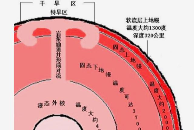 威力堪比引爆一颗月球大小的核弹?人类已知最大地震:震级达32