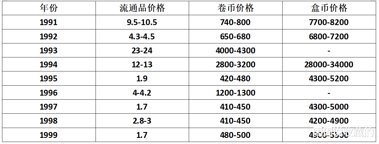 梅花|5角硬币一共发行了4个不同的版别，哪一种最有收藏价值？