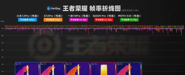 红米手机|销量力压众多骁龙8Gen1机型登顶，红米K50电竞版有何不同？