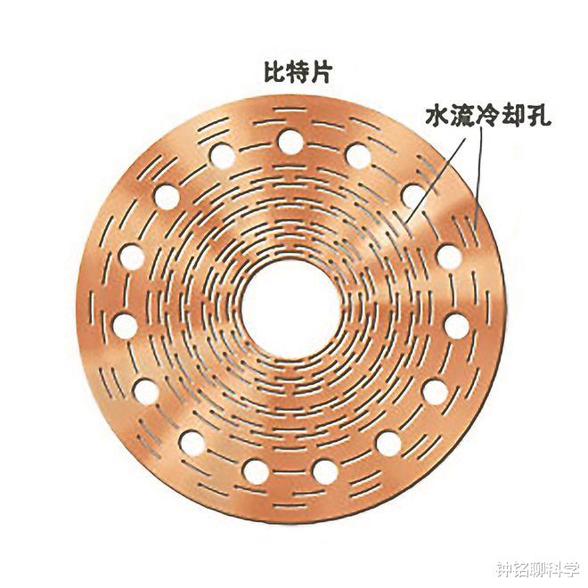 相当地球磁场90万倍!我国打破美国保持23年纪录,强磁场有啥用?