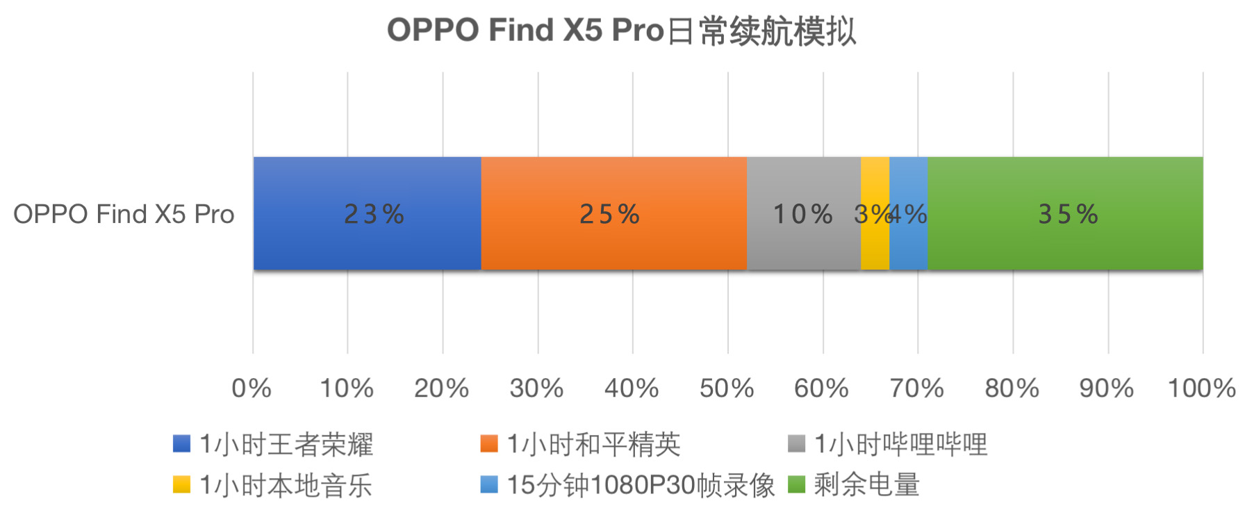 oppo find x|抛开影像素质,OPPO Find X5 Pro还值不值得买?