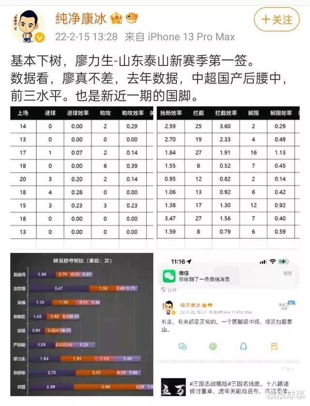 泰山队|泰山队本赛季第一签确定，能力、数据等均不次于徐新
