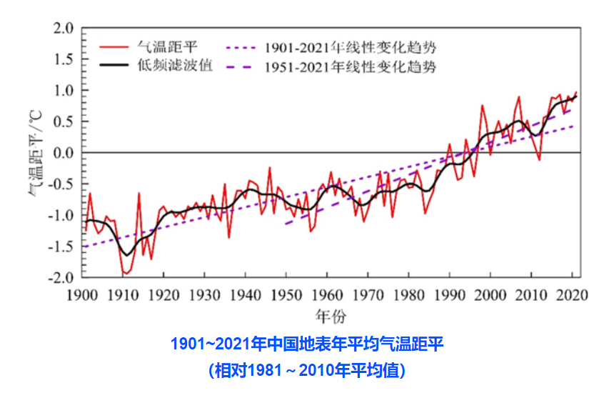 一年死亡数万人!2022年极端气候频现,第六次生物大灭绝真来了?