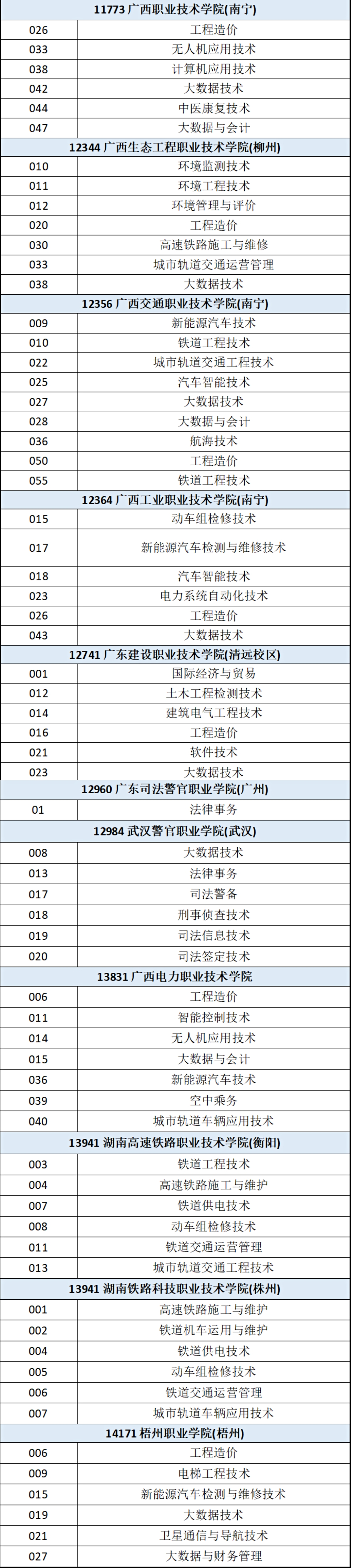 招聘|高考考砸了，专业还能怎么选？