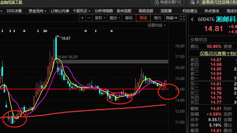 向左向右，包邮