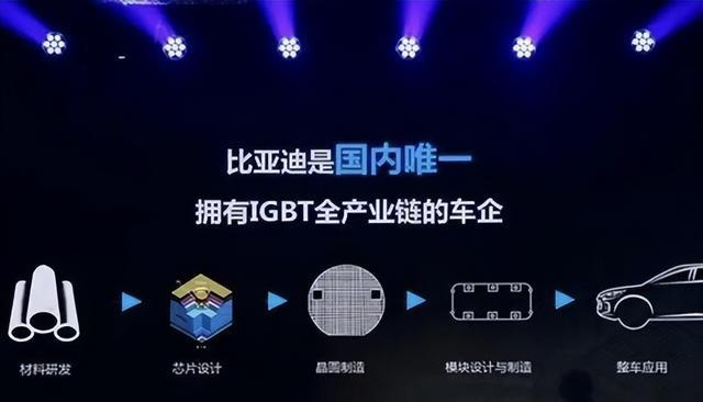 gen.g战队|坚决不会售给外企！比亚迪突破高端芯片技术，王传福霸气表态