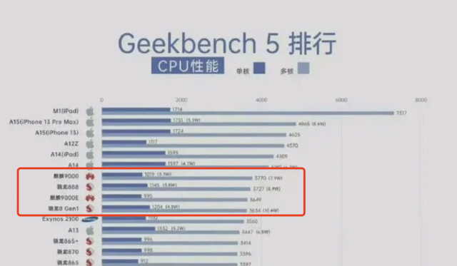 华为|麒麟9000性能给力！华为HarmonyOS智能座舱竟然还能这么玩