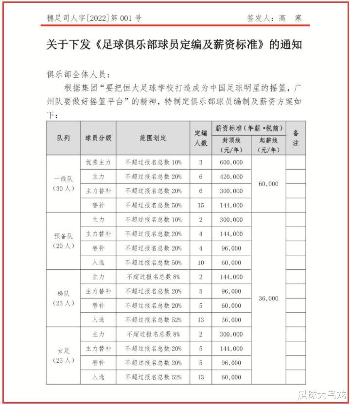 许家印|许家印出尔反尔，广州队顶薪重回500万，打脸陈戌源，限薪成幌子