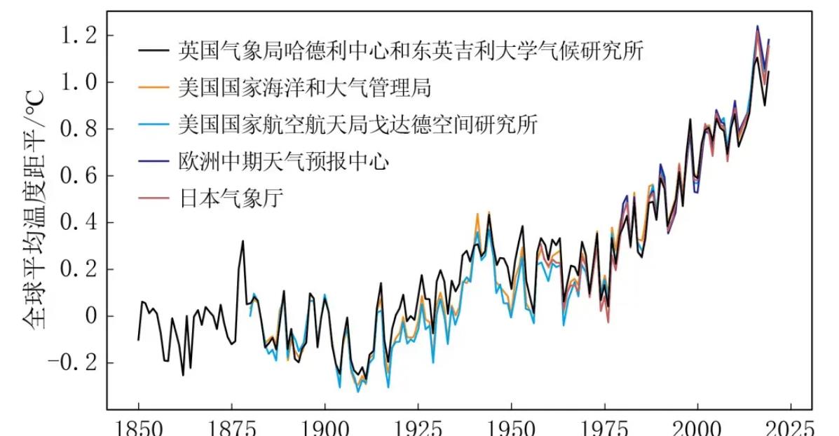 留给人类时间不多了!全球变暖,地球淡水更少,这绝对不是好事情