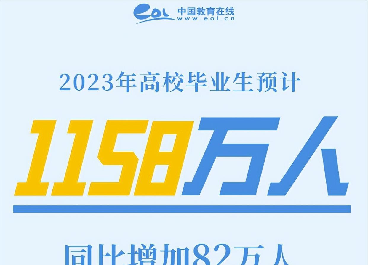 大学生|郑强教授：有些年轻人找工作挑三拣四，2023届毕业生预计达1158万