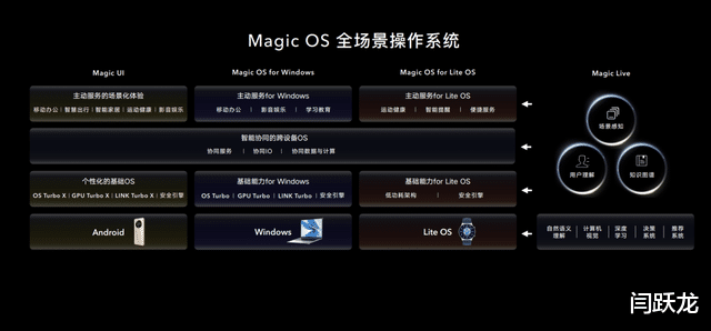 荣耀|解读荣耀PC新战略：PC行业底层创新的时代来了