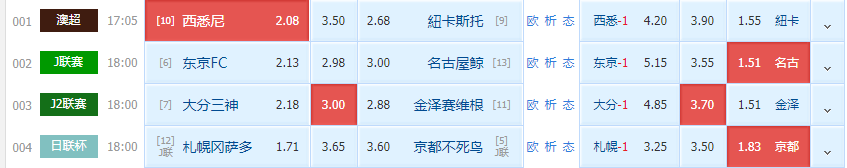 西悉尼流浪者|周三 精选赛事二串一 西悉尼漫步者VS纽卡斯尔喷气机 东京FCVS名古屋鲸八