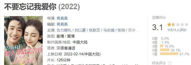 赵文卓|42岁演少年、全程只会咧嘴傻笑，2022年“最让人失望”的10部电影