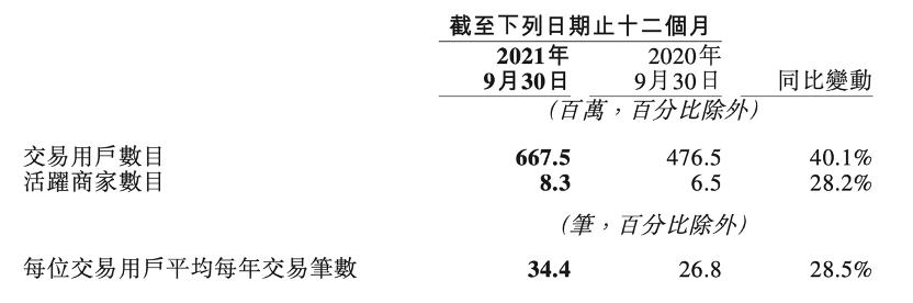 美团|社区团购日砸6000万，美团下沉走得辛苦