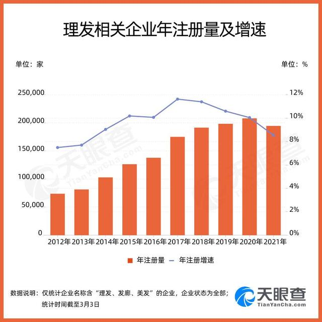 染发|美发店走一走：我们的“洗剪吹”自由回归了？