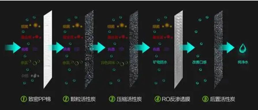 净水器|宝妈曝光：月销千万的净水器，大众的智商税？
